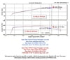 97-'05 Wrangler TJ, Air Filter Assembly, 12.13 HP @ 4623 RPM