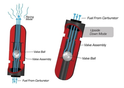 Fuel Bowl Vent Tube Anti-Spill Valves