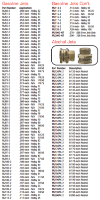 MaxJet Carburetor Gasoline Main Jets, Individual Jets