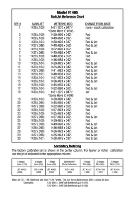 Calibration Kit, Edelbrock 1405 Performer Series Carburetor