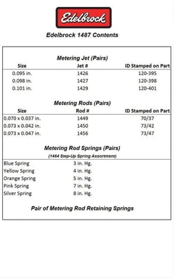 Calibration Kit, Edelbrock 1406 Performer Series Carburetor