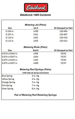 Calibration Kit, Edelbrock 1411 Performer Series Carburetor