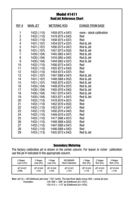 Calibration Kit, Edelbrock 1411 Performer Series Carburetor