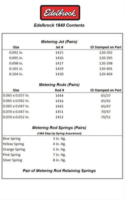 Calibration Kit, Edelbrock 1805 and 1806 Thunder Series AVS Carburetor