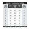 12" Straight Blade Medium Profile Electric Fan, Puller, 1097 cfm, 2.45" Thick, VA10-AP50/C-25A