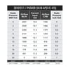 16" Straight Blade Medium Profile Electric Fan, Pusher, 1605 cfm, 2.48" Thick, VA18-AP51/C41S