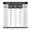 12" Curved Blade Medium Profile Electric Fan, Puller, 1,328 cfm