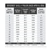 16" Curved Blade Extreme Performance Electric Fan, Pusher, 1,953 cfm