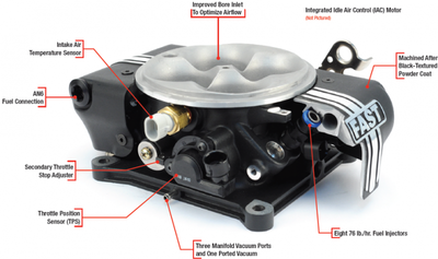 EZ-EFI 2.0 Self Tuning Fuel Injection System