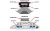 Edelbrock Pro-Flo 4 EFI, Self-Learning, Sequential Multi-Port, Satin Finish, 825HP Max, 1965 and Later BB Chevy Large Oval Port, Kit