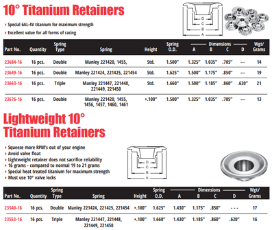 10° Titanium Valve Spring Retainers