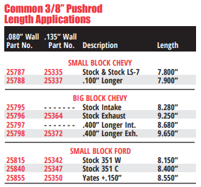 Chromoly Swedged End Pushrods