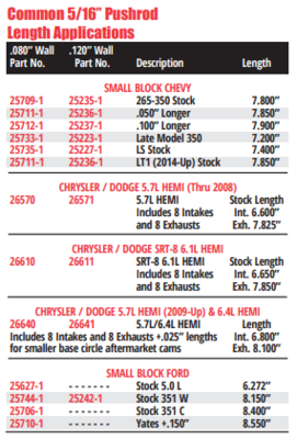 Chromoly Swedged End Pushrods