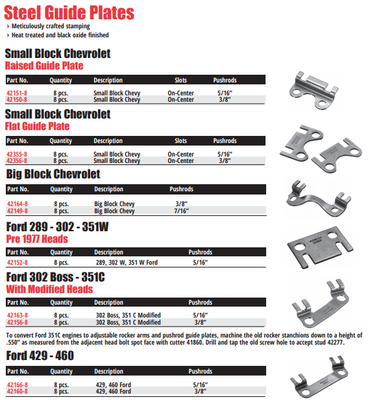 Pushrod Guide Plates