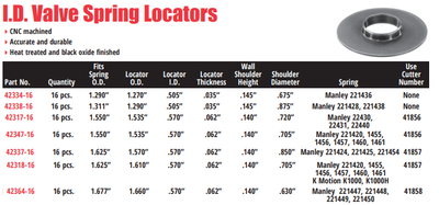 ID Valve Spring Locators