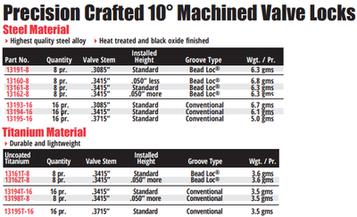 10° Valve Locks