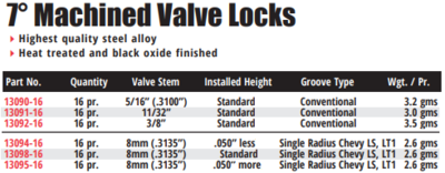 7° Valve Locks