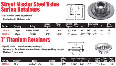 7° Valve Spring Retainers