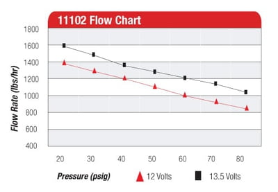 Pro Series Fuel Pump