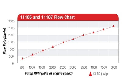 Billet Belt Drive Fuel Pump Kit