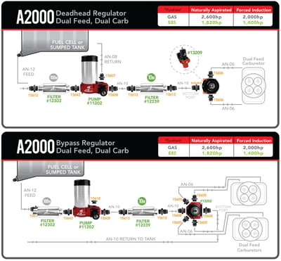 350 GPH Carbureted Fuel Pump w/ Integrated Regulator