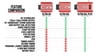 Ultra 6AL Plus Ignition Control, Red, With Start Retard, 3 Rev Limiters, Step Retard, USB, Timing Curves, Retard Timing, Programmable Launch Timing Curve, 4-Bar MAP Sensor, Rotary Dials