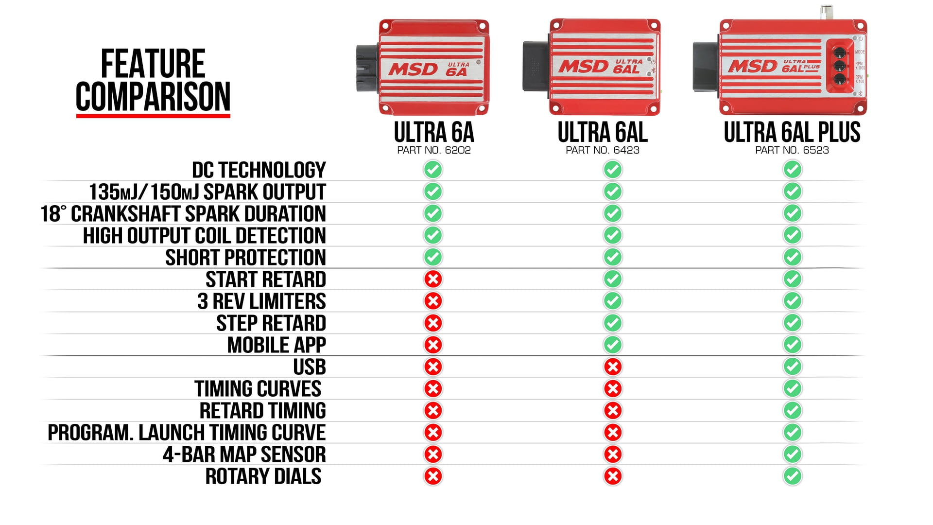 msd boost retard box Amazon.com: MSD 6462 6-BTM Boost Timing Master : Automotive