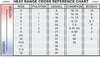 NGK-BP7EFS / NGK-3526 (7 Heat Range)