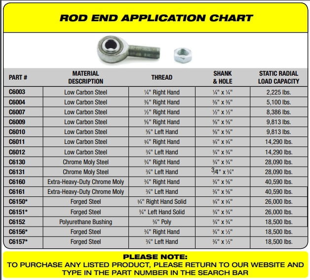 3/8" RH Rod End w/Jam Nut, Low Carbon Steel, Heim