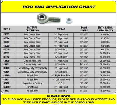 3/8" RH Rod End w/Jam Nut, Low Carbon Steel, Heim